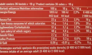 Jedno ptasie mleczko ma 44 kcal. Tabela wartości odżywczych pokazuje, że 10g produktu zawiera 44 kcal.