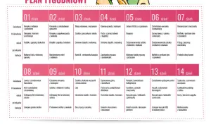 Dieta płaski brzuch w 14 dni jadłospis: tygodniowy plan posiłków, od śniadania po kolację, z propozycjami na każdy dzień.
