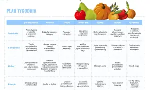 Tygodniowy plan posiłków, który wspiera dietę niskie IG. Znajdziesz tu propozycje na śniadania, obiady i kolacje.
