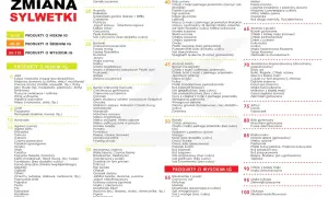 Płatki owsiane mają niski indeks glikemiczny, co czyni je dobrym wyborem dla osób dbających o sylwetkę i poziom cukru we krwi.