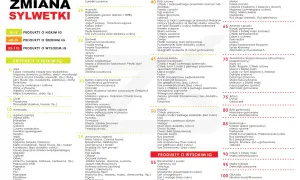 Produkty o wysokim indeksie glikemicznym, takie jak suszone daktyle, biały ryż czy biała mąka, mogą wpływać na sylwetkę.