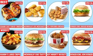 Porównanie itwist KFC kcal: od grillowanego kurczaka po kubełek popcorn chicken.