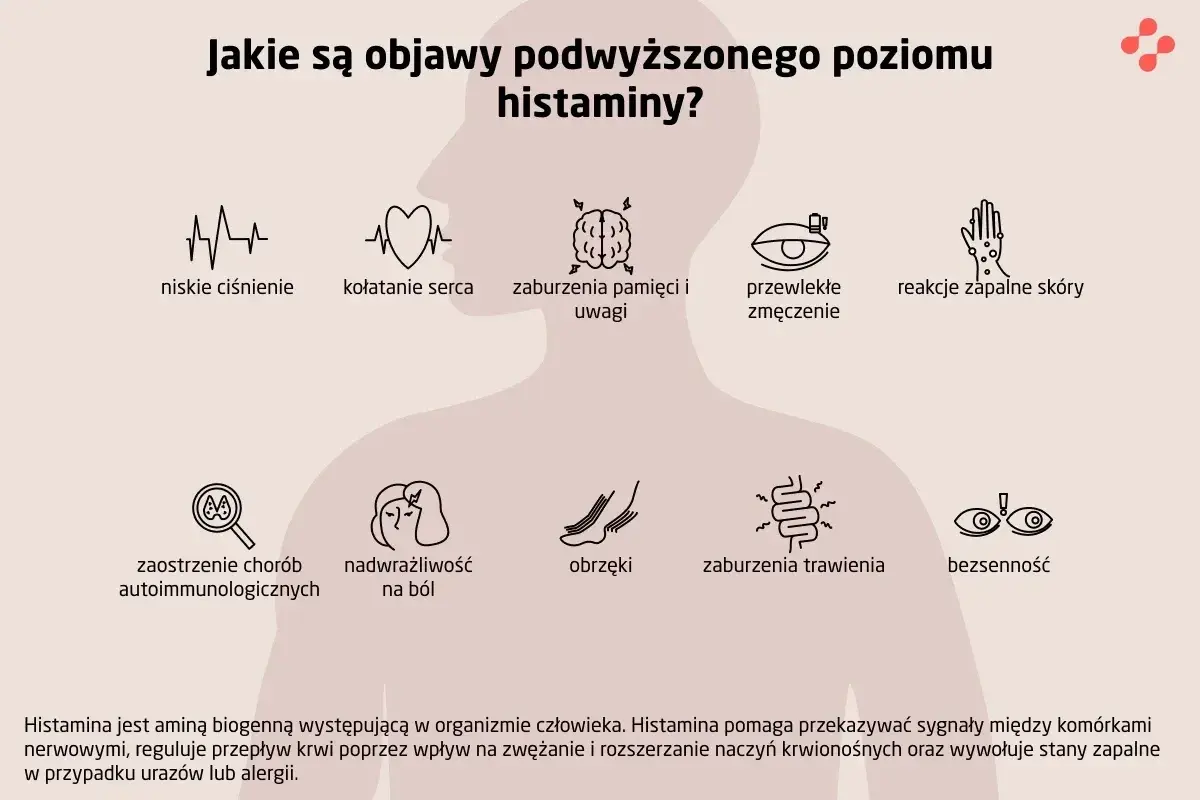 Objawy nietolerancji histaminy: niskie ciśnienie, kołatanie serca, zaburzenia pamięci, zmęczenie, reakcje skórne, obrzęki, problemy z trawieniem, bezsenność.