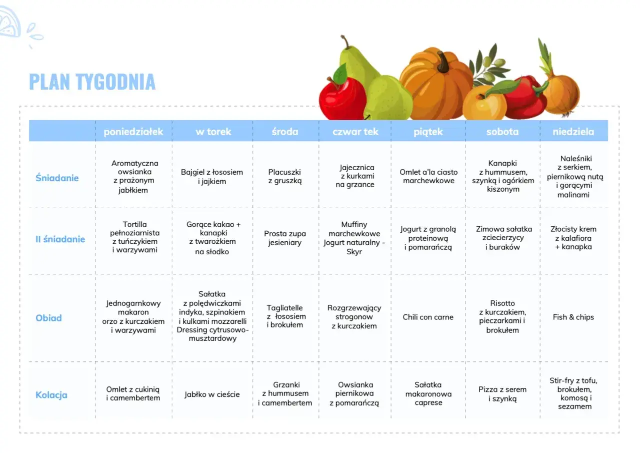 Tygodniowy plan posiłków, uwzględniający zdrowe opcje, np. ziemniaki indeks glikemiczny.