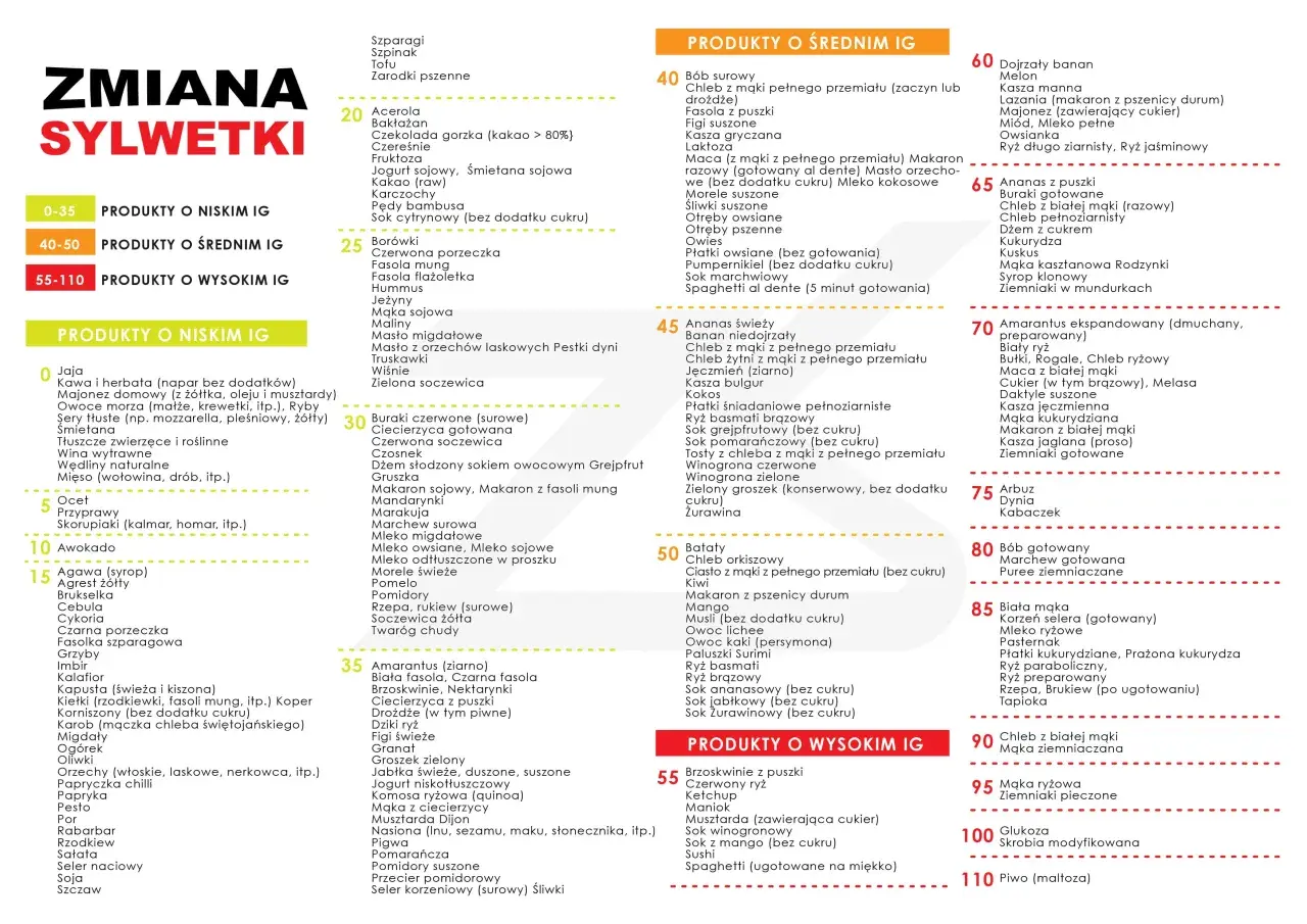 Produkty o wysokim indeksie glikemicznym, takie jak suszone daktyle, biały ryż czy biała mąka, mogą wpływać na sylwetkę.