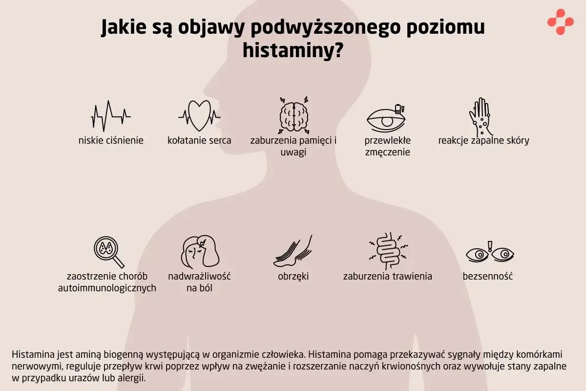 Objawy nietolerancji histaminy: niskie ciśnienie, kołatanie serca, zaburzenia pamięci, zmęczenie, problemy skórne, bóle, obrzęki, trawienne i bezsenność.